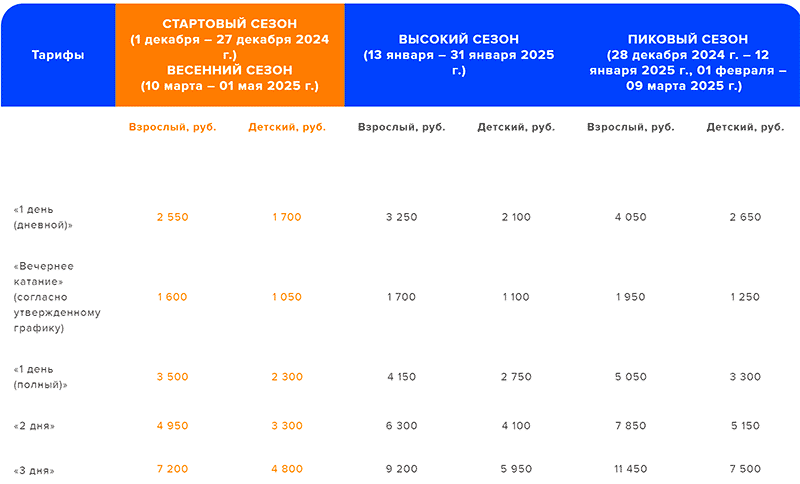 Стоимость скипассов Архыз в сезоне 2024-2025